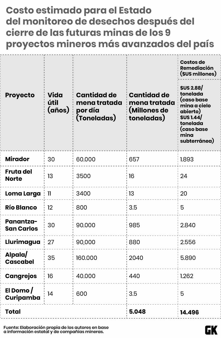 costo de la minería para el Estado ecuatoriano