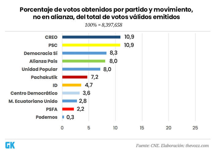 6 Porcentaje Votos Partidos No Alianza 2019