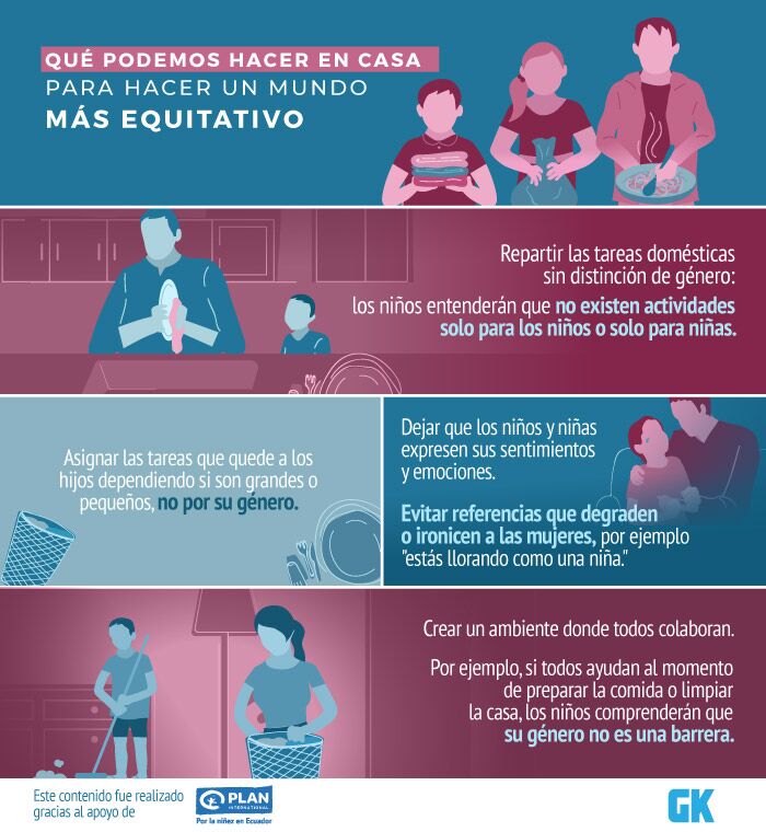 Resumen visual de algunas técnicas para enseñar igualdad de género a los hijos