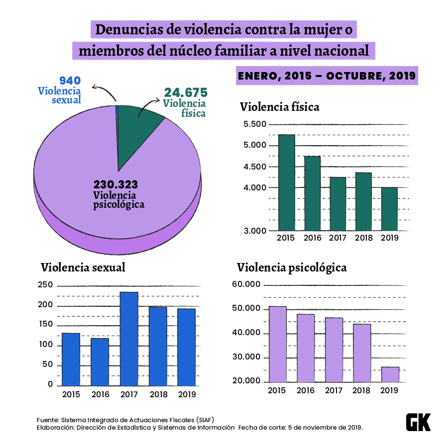 violencia psicológica en Ecuador
