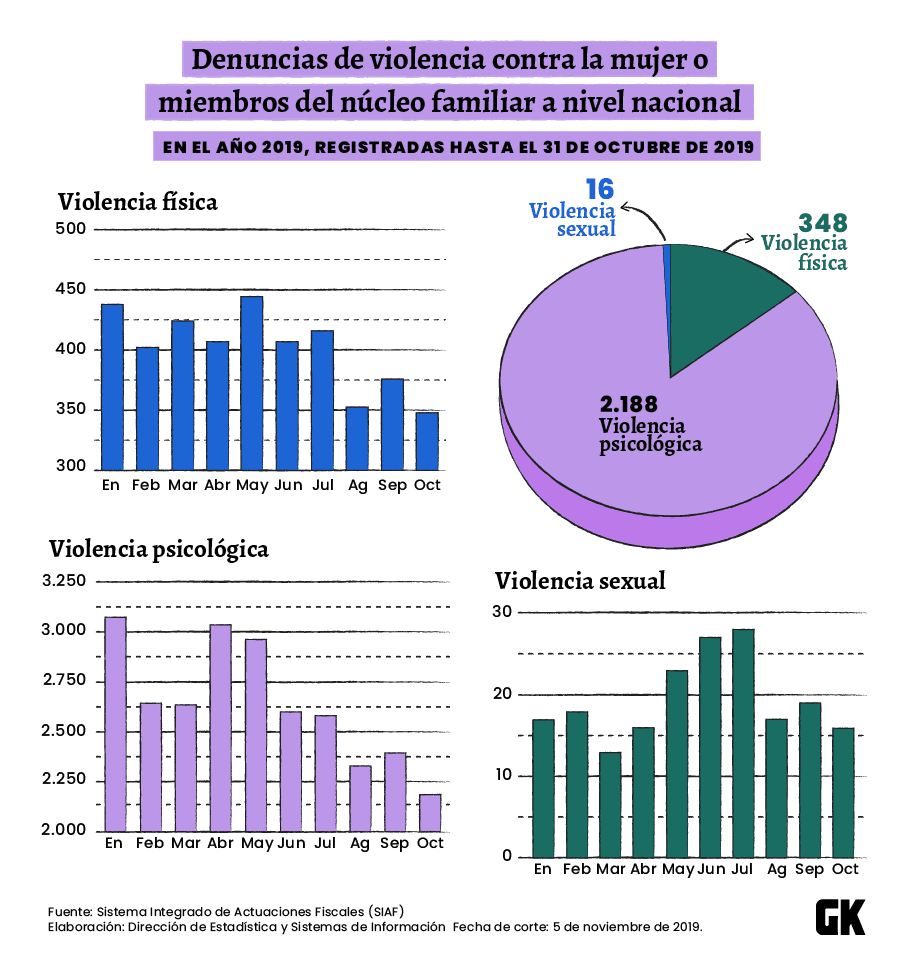 violencia psicológica en Ecuador