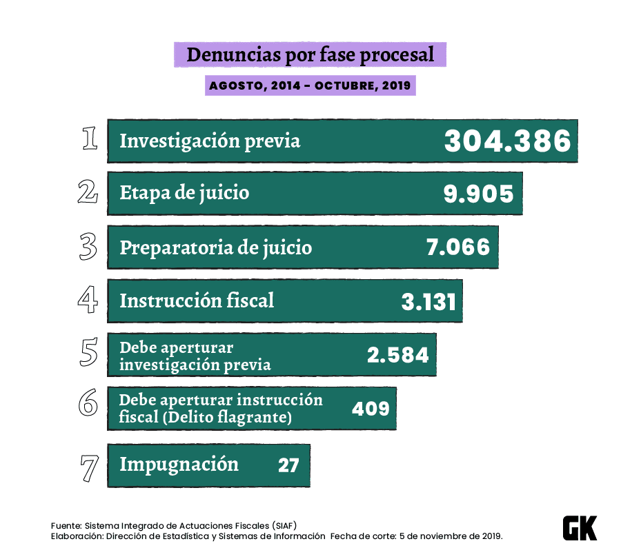 violencia psicológica en Ecuador