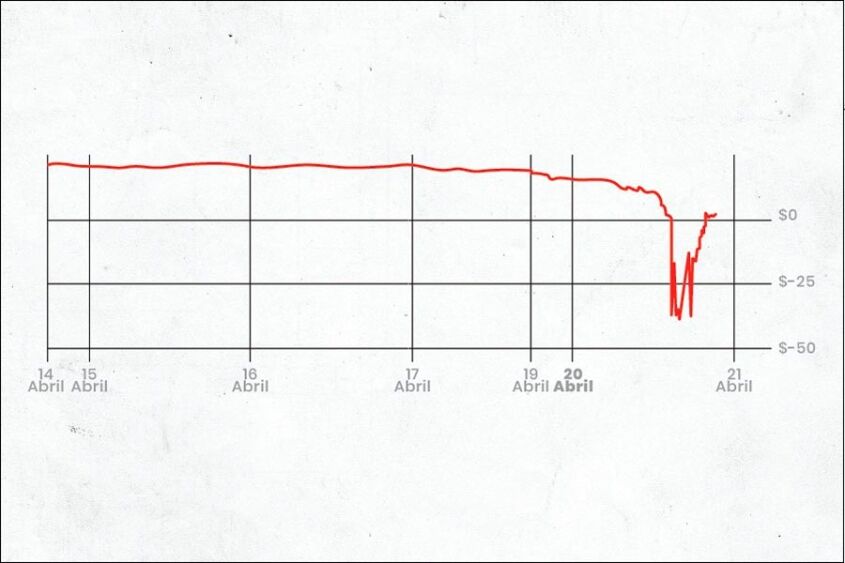 el precio del petróleo cae