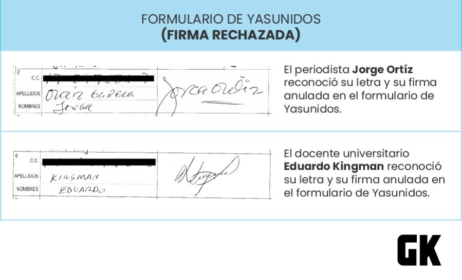 firmas rechazadas en consulta popular por el Yasuní