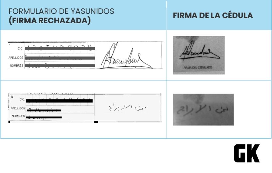 firmas rechazadas en consulta popular por el Yasuní