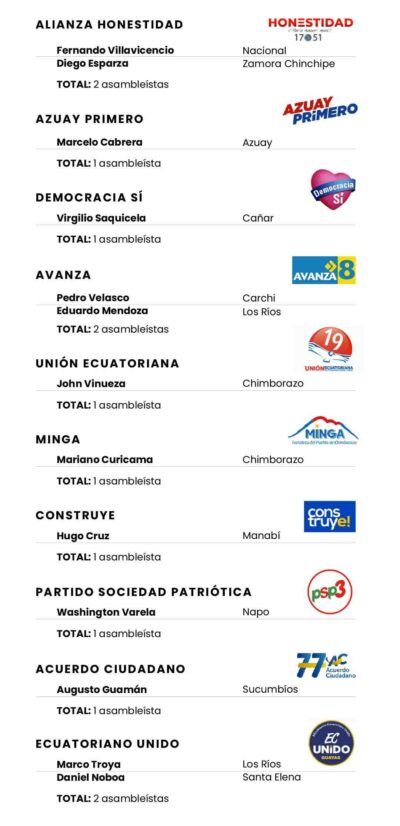 Las minorías suman 13 legisladores. Imagen de Paula de la Cruz para GK.