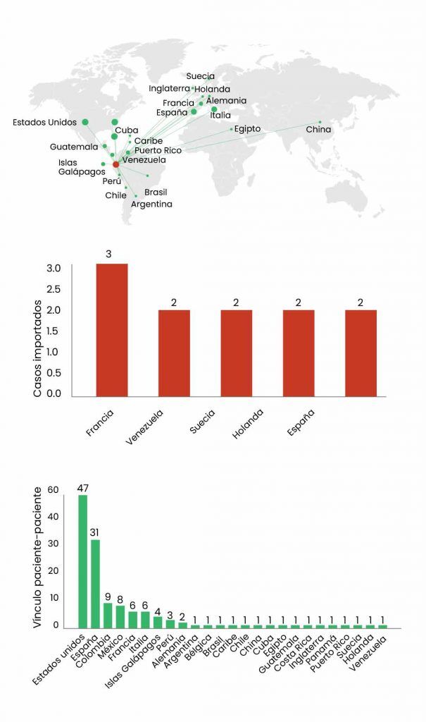 Año de la pandemia en América Latina