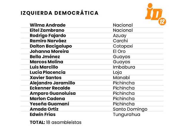 asambleistas-izquierda-democratica-creo
