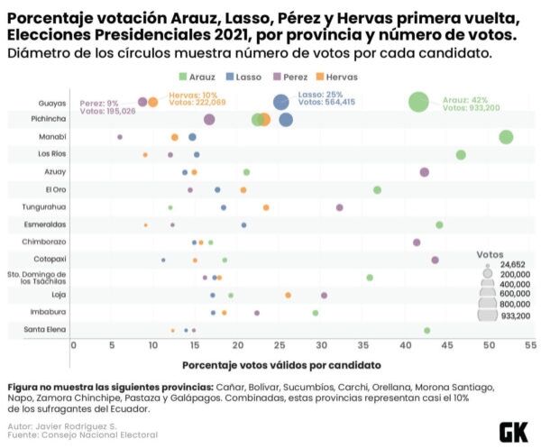 Comparación de la votación entre los cuatro primeros candidatos presidenciales.