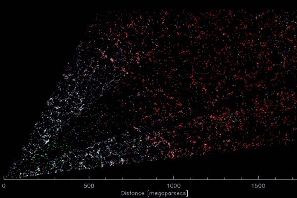 Desi Mapa 3d Universo