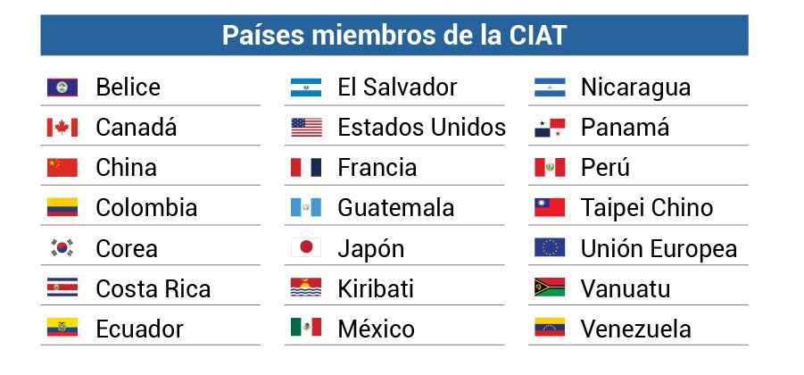 países CIAT