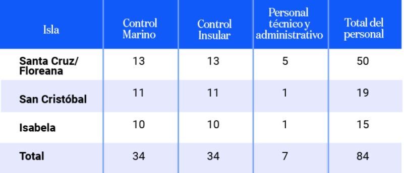 presupuesto Reserva Marina Galápagos