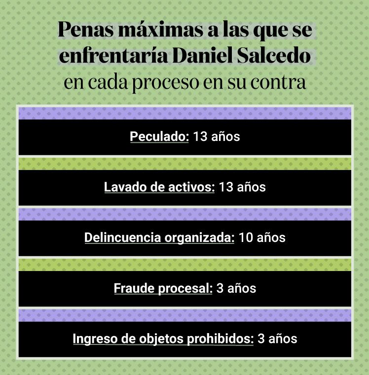 Penas Maximas Salcedo
