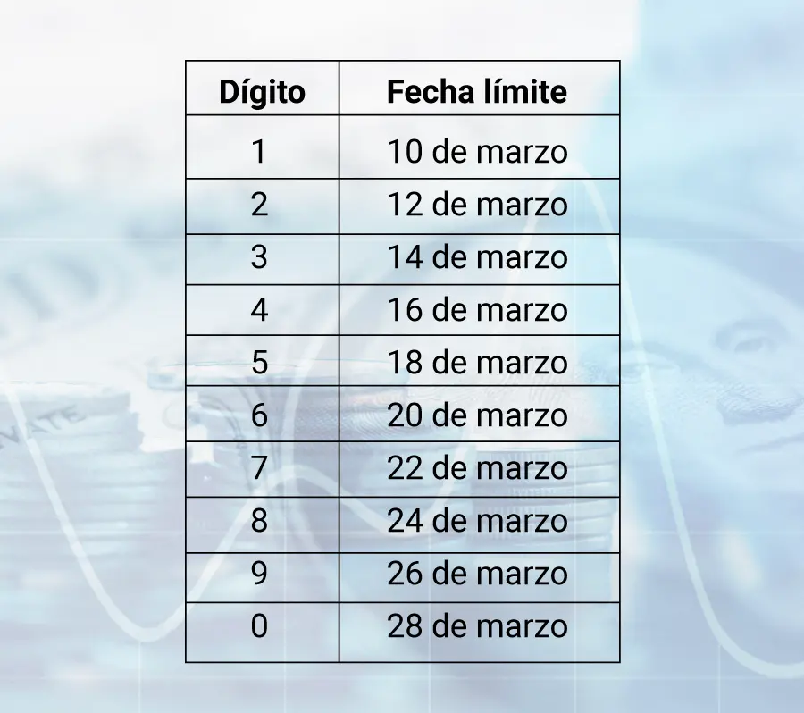 impuesto a la renta de 2023