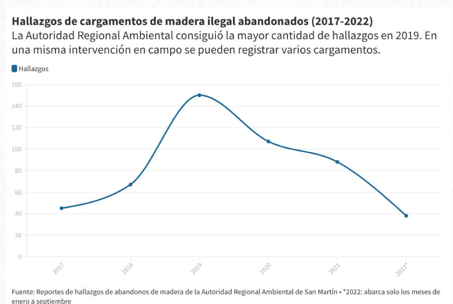 cargamentos de madera