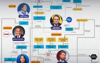 relaciones entre los candidatos
