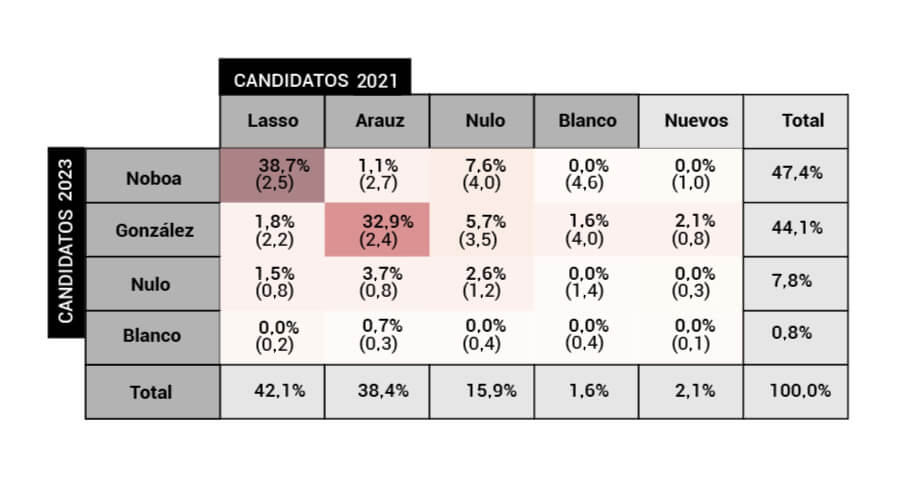 Tabla2021 2023