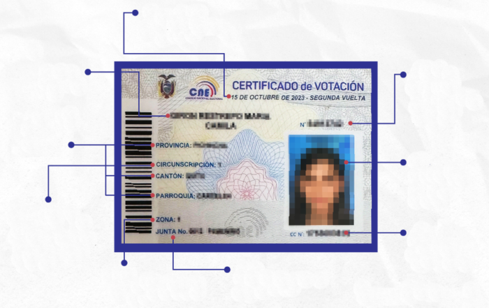 certificado de votación