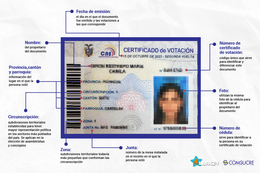 partes del certificado de votación