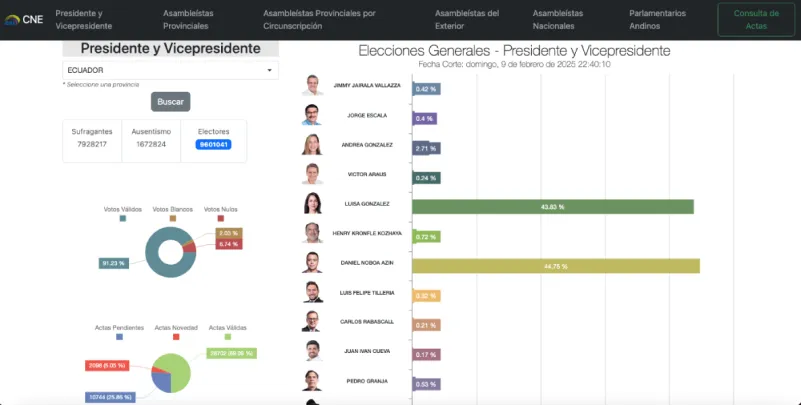 segunda vuelta elecciones