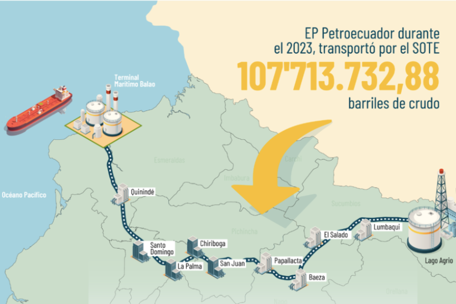 mapa estaciones SOTE