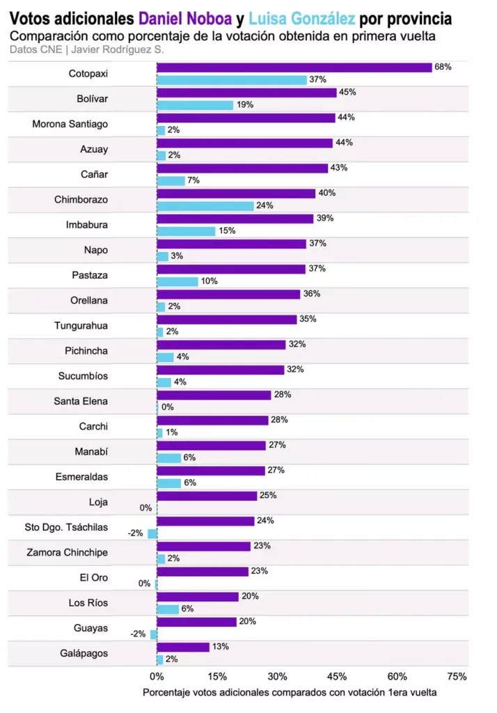 Votos Adicionales Por Provincia